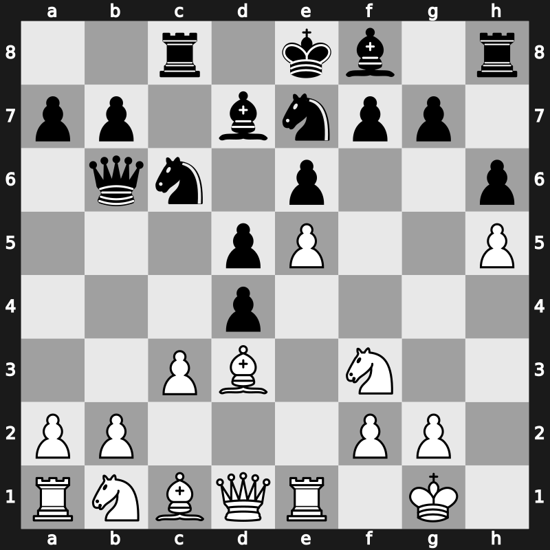 World Blitz 2021 – Round 10.29 – Shevchenko, Kirill – 0-1 – Harsha Bharathakoti – G589