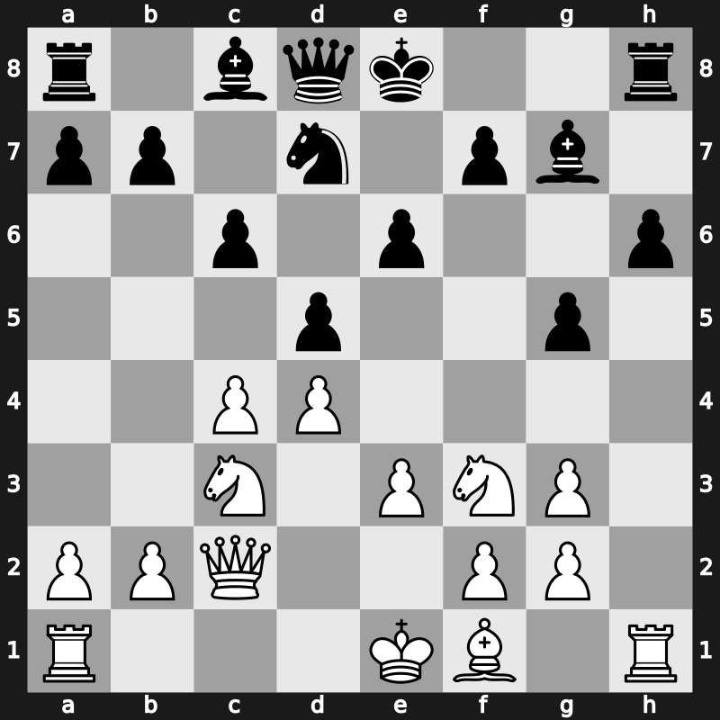 World Blitz 2021 – Round 13.13 – Cheparinov, Ivan – 1-0 – Nihal Sarin – G752
