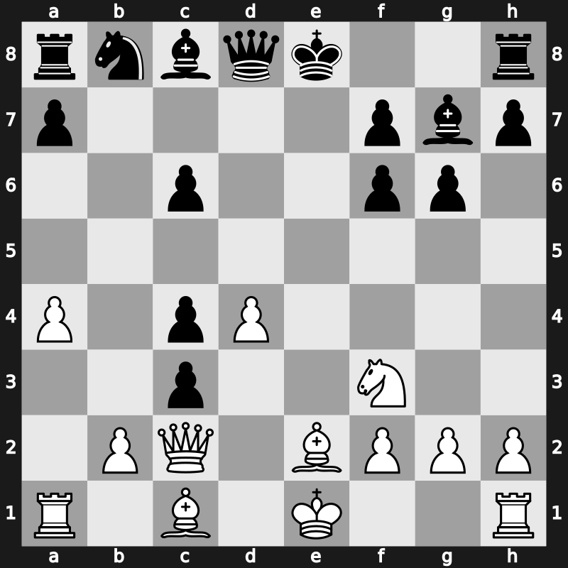 World Blitz 2021 – Round 15.34 – Salem, A.R. Saleh – 1/2-1/2 – Riazantsev, Alexander – G888