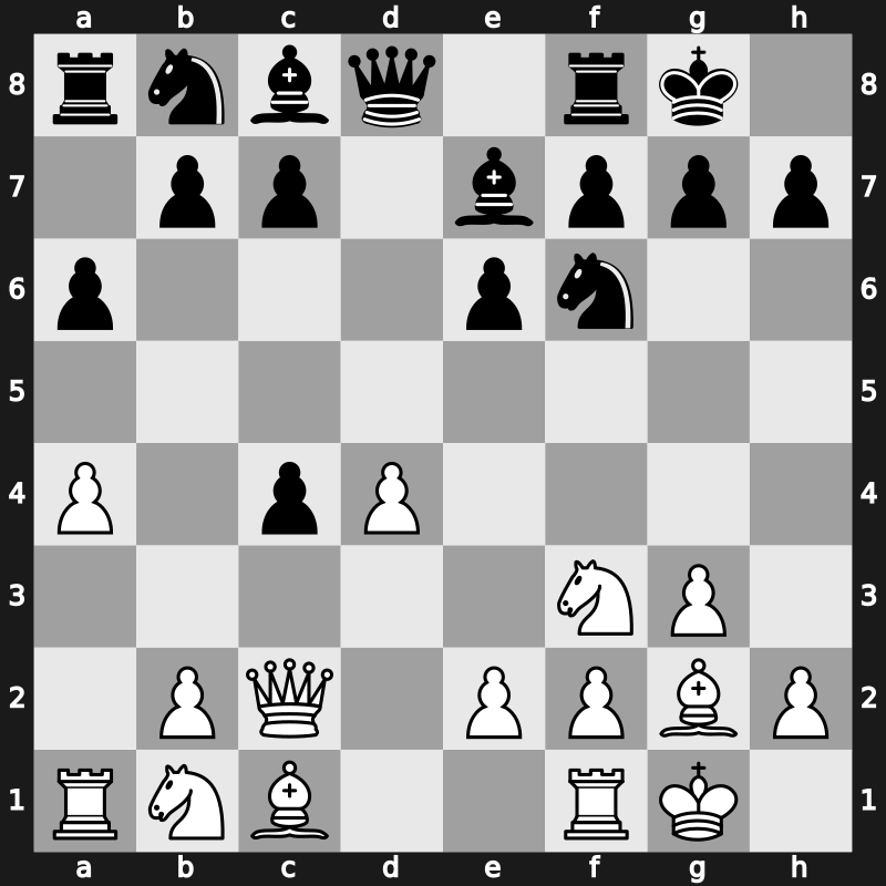 World Blitz 2021 – Round 21.4 – Dubov, Daniil – 1/2-1/2 – Giri, Anish – G1230