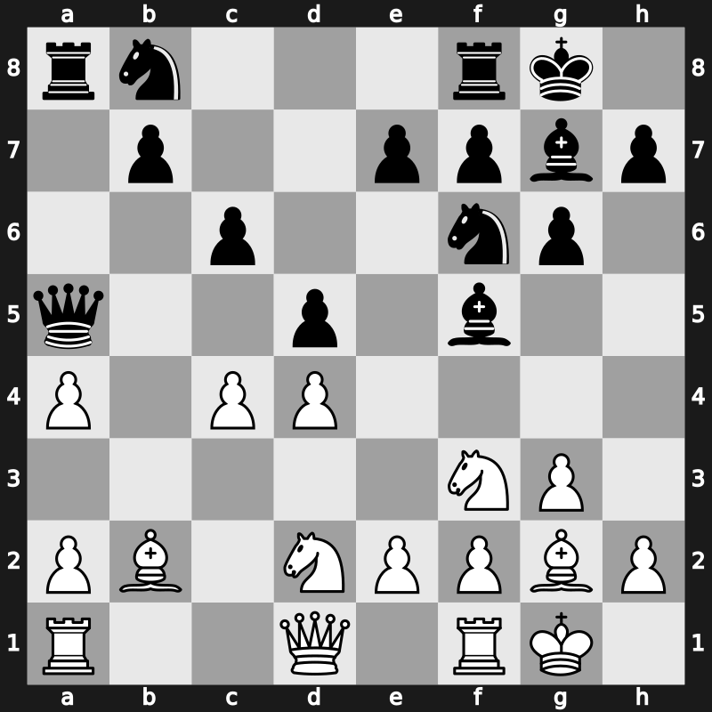 FIDE Candidates 2020 – Round 4.2 – Wang, Hao(ZJWZ) – 1/2-1/2 – Alekseenko, Kirill – G14