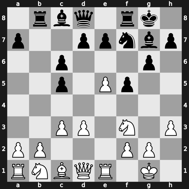 7. Norway Chess 2019 – Round 2.2 – Anand, Viswanathan – 0-1 – Mamedyarov, Shakhriyar – G7