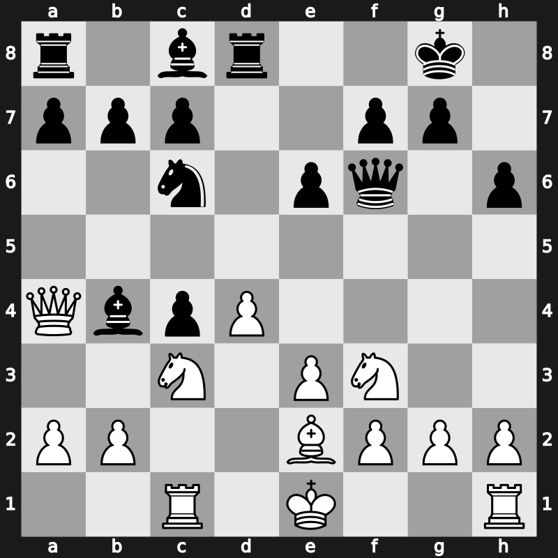 7. Sinquefield Cup 2019 – Round 5.4 – Ding, Liren – 1-0 – Giri, Anish – G28