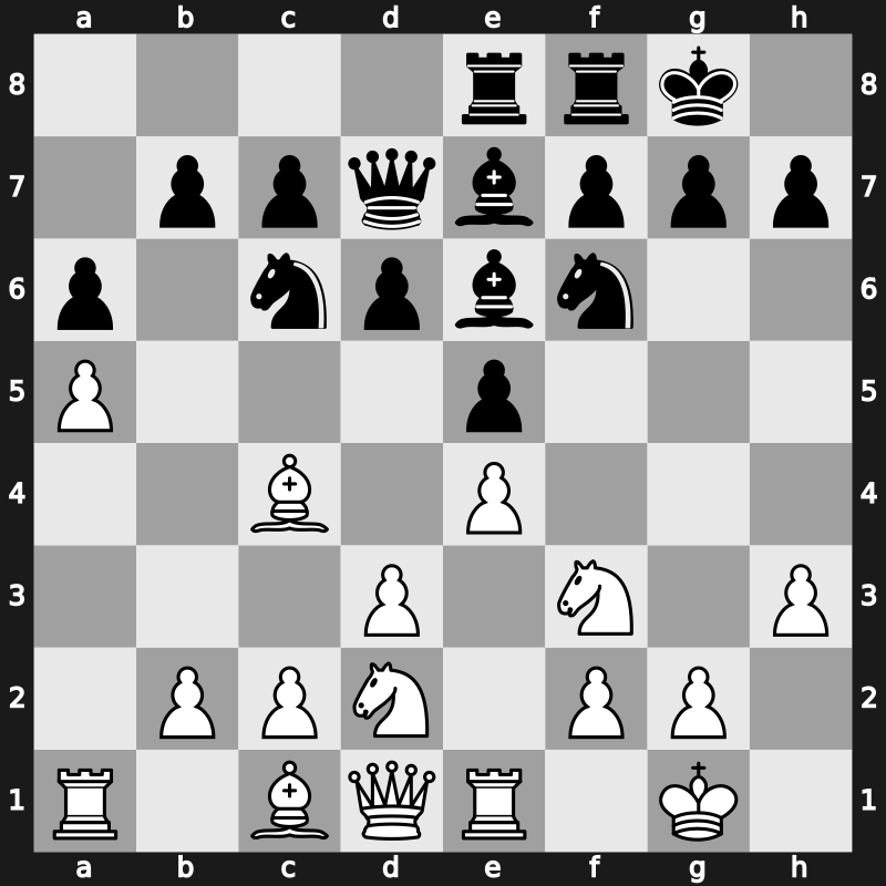 Cote d&rsquo;Ivoire Blitz 2019 – Round 4.4 – Wei, Yi – 0-1 – Nepomniachtchi, Ian – G19