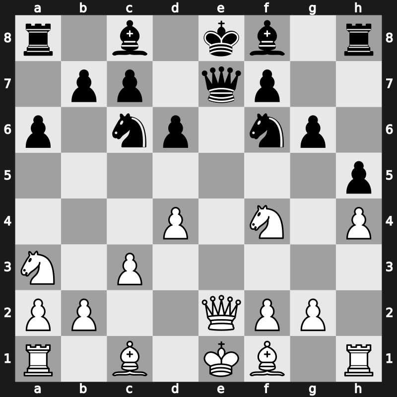 Cote d&rsquo;Ivoire Rapid 2019 – Round 6.4 – Nepomniachtchi, Ian – 1/2-1/2 – Wei, Yi – G29