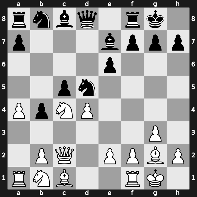 Croatia GCT 2019 – Round 8.1 – Ding, Liren – 0-1 – Carlsen, Magnus – G43