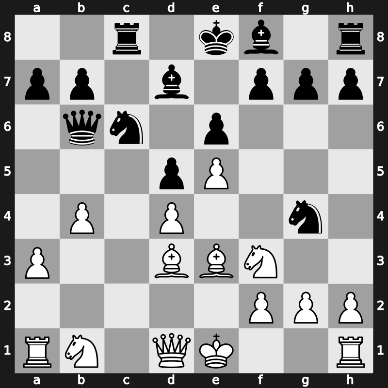 FIDE World Cup 2019 – Round 1.1 – Kovalenko, Igor – 1-0 – Lupulescu, Constantin – G59