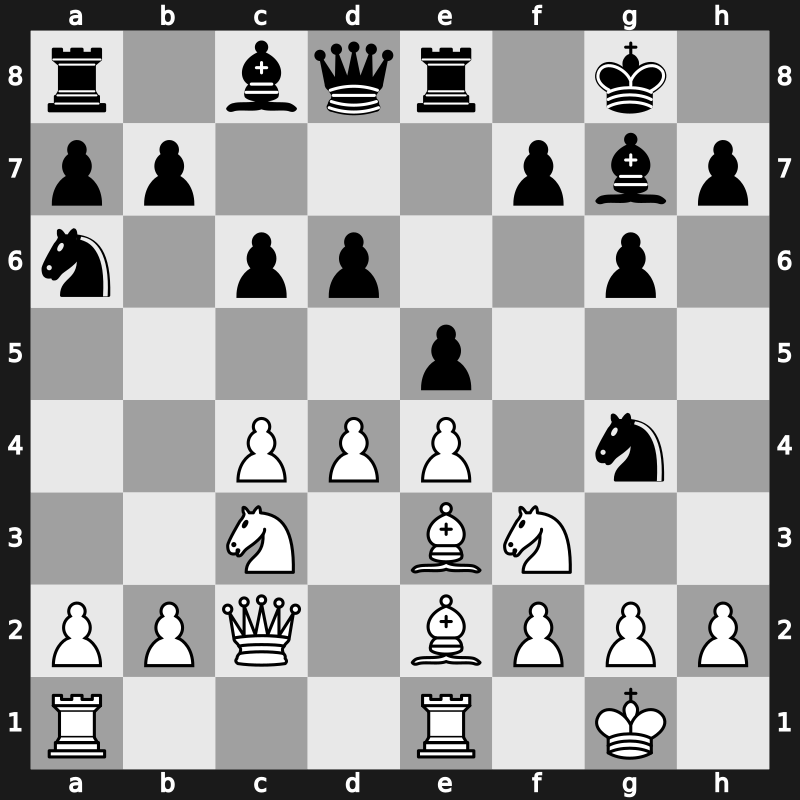 FIDE World Cup 2019 – Round 1.2 – Bok, Benjamin – 1/2-1/2 – Saric, Ivan – G89