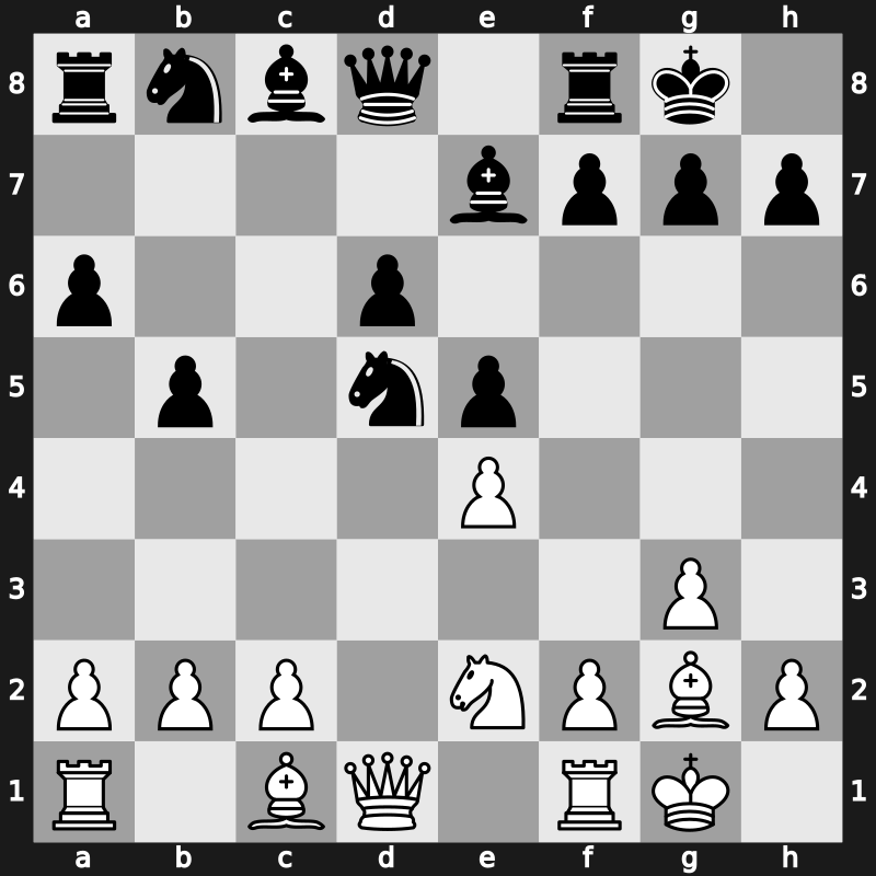 FIDE World Cup 2019 – Round 5.1 – Vitiugov, Nikita – 1/2-1/2 – Yu, Yangyi – G398