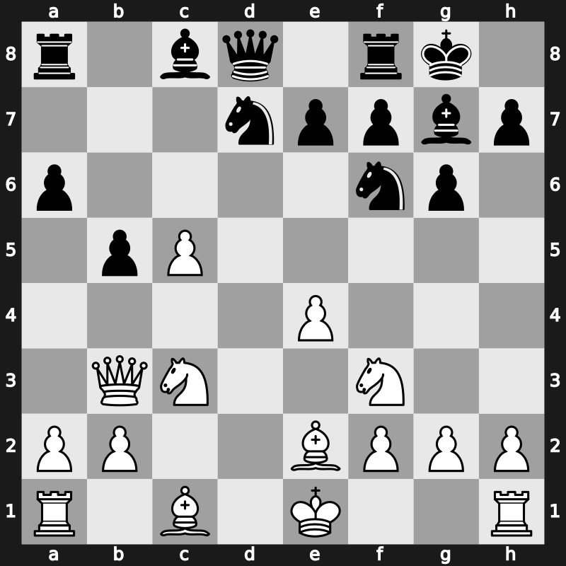 Jerusalem FIDE Grand Prix 2019 – Round 3.2 – Navara, David – 1/2-1/2 – Wei, Yi – G60