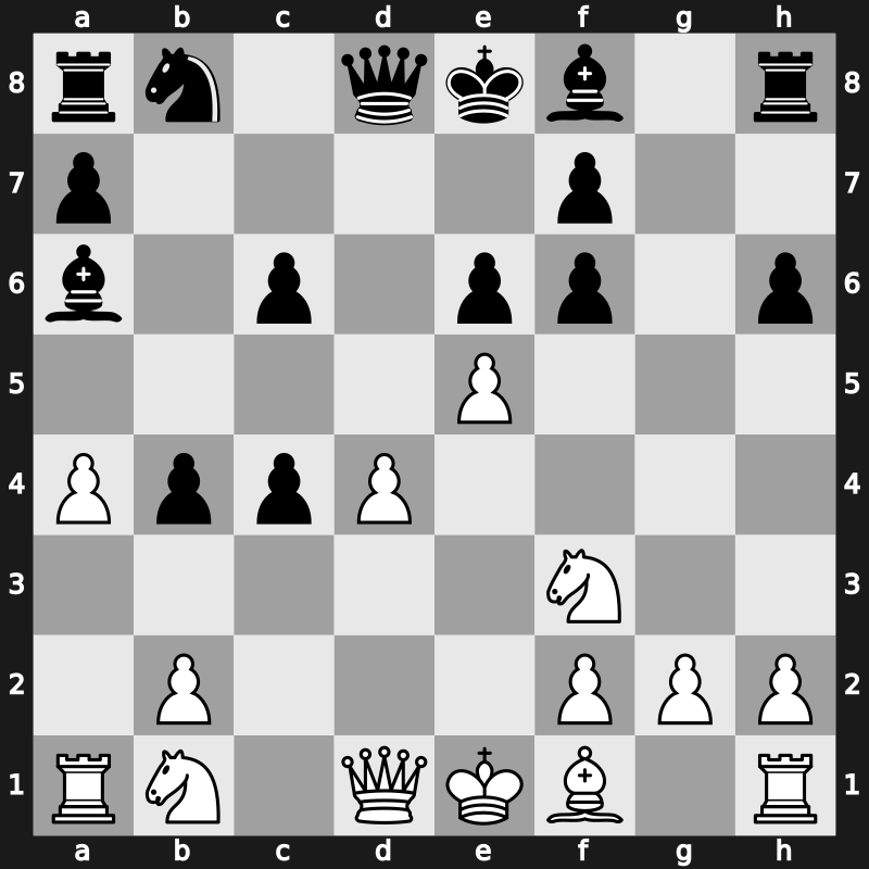 Moscow FIDE Grand Prix 2019 – Round 1.2 – Dubov, Daniil – 1-0 – Giri, Anish – G11