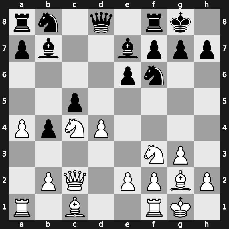 Moscow FIDE Grand Prix 2019 – Round 2.2 – Dubov, Daniil – 1/2-1/2 – Nakamura, Hikaru – G25