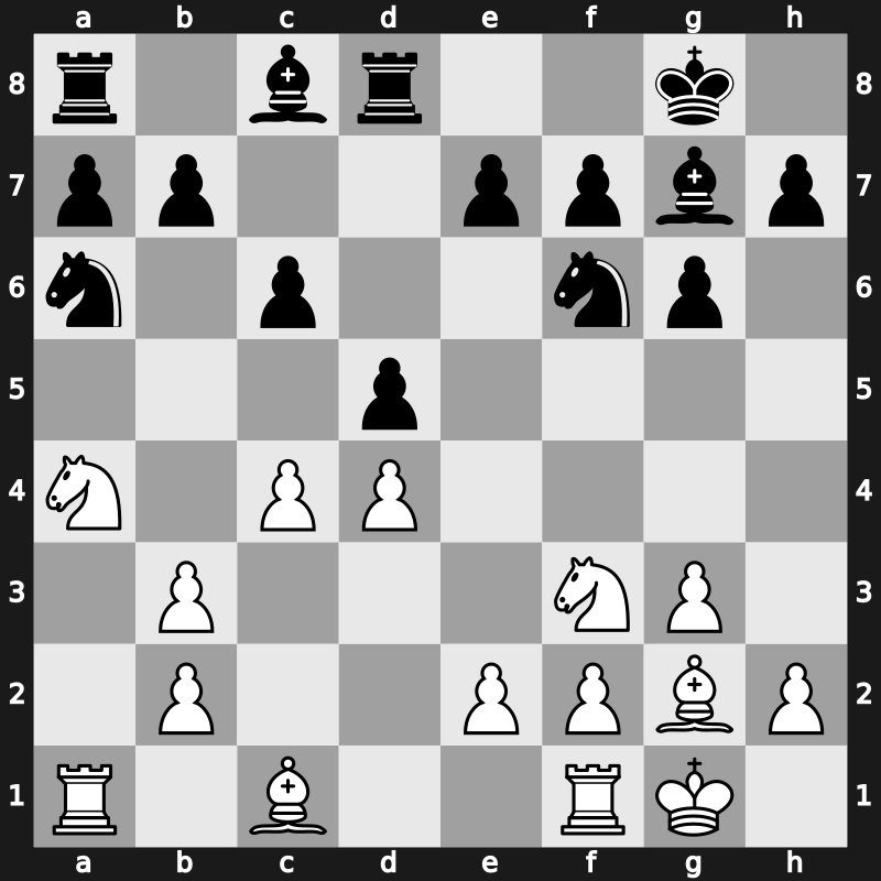 Moscow FIDE Grand Prix 2019 – Round 3.5 – Wojtaszek, Radoslaw – 1/2-1/2 – Nepomniachtchi, Ian – G41