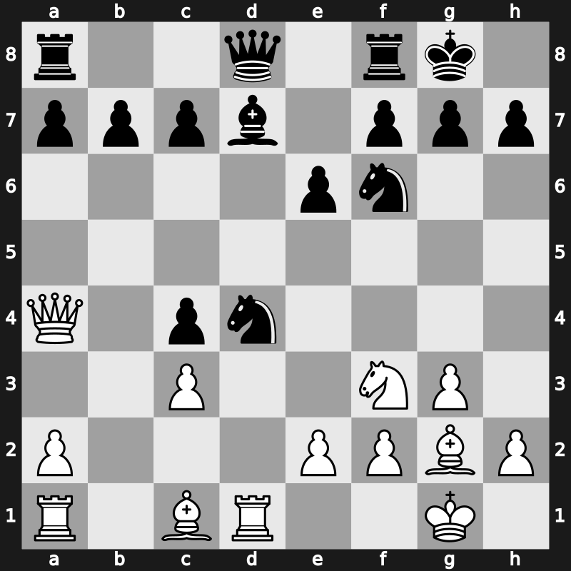 Superbet Blitz 2019 – Round 17.2 – Artemiev, Vladislav – 1/2-1/2 – Karjakin, Sergey – G82