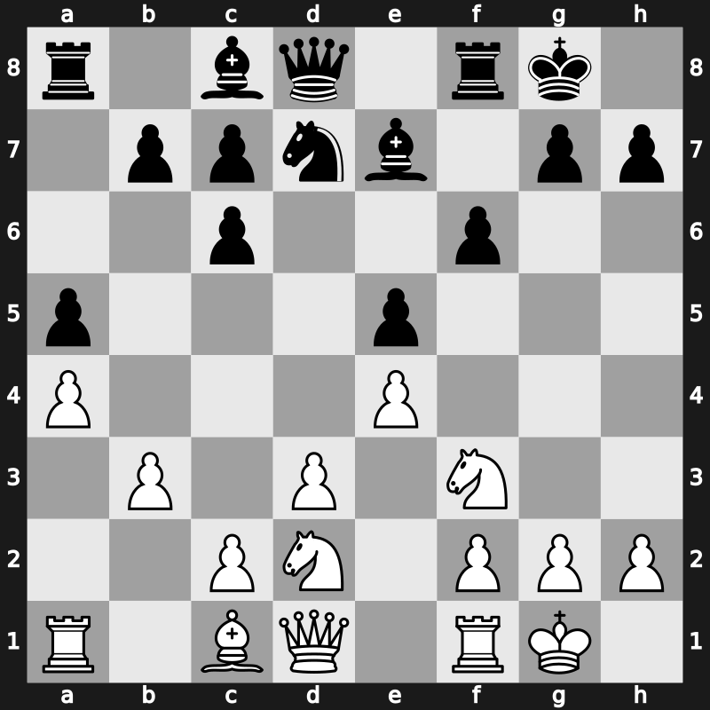 Tata Steel India Blitz 2019 – Round 5.3 – Carlsen, Magnus – 0-1 – Ding, Liren – G23