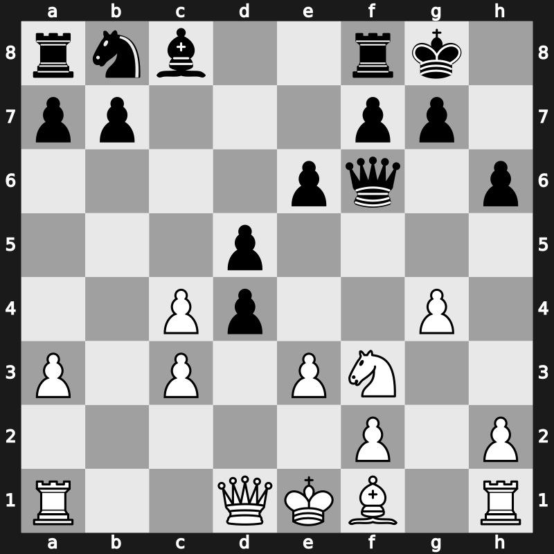 Vugar Gashimov Mem 2019 – Round 3.1 – Grischuk, Alexander – 1/2-1/2 – Giri, Anish – G11