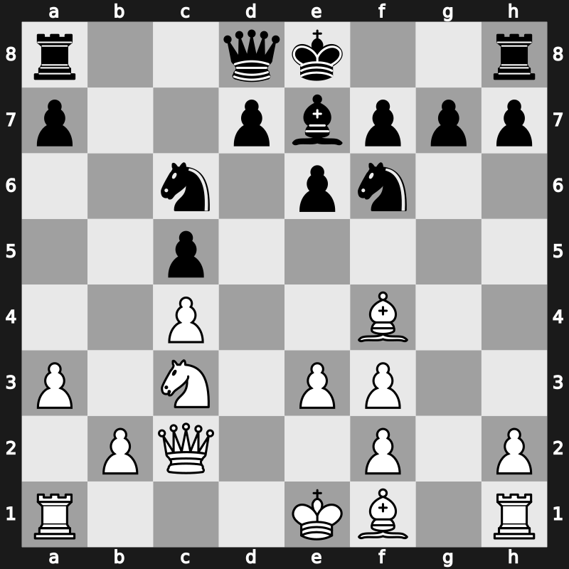 World Blitz 2019 – Round 1.15 – Zubov, Alexander – 0-1 – Shcherbakov, Roman – G7