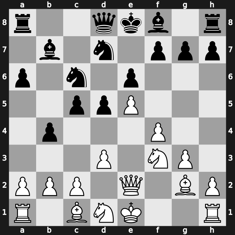 World Blitz 2019 – Round 1.55 – Indjic, Aleksandar – 0-1 – Geller, Jakov – G49