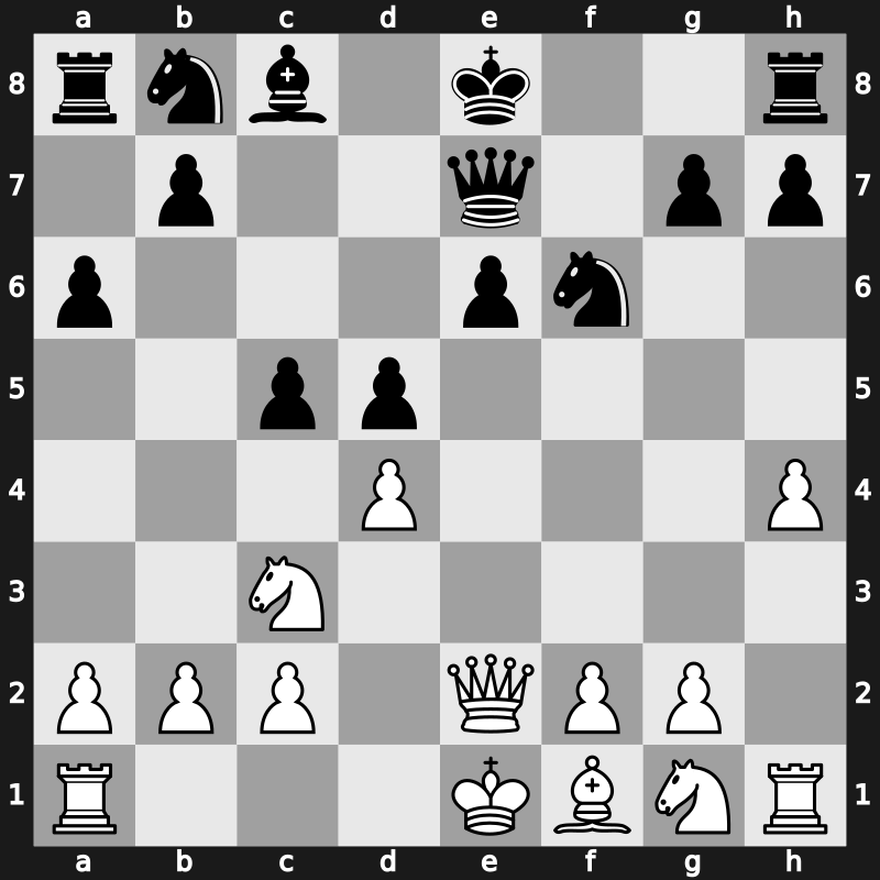 World Blitz 2019 – Round 1.69 – Christiansen, Johan-Sebastian – 0-1 – Atabayev, Saparmyrat – G60