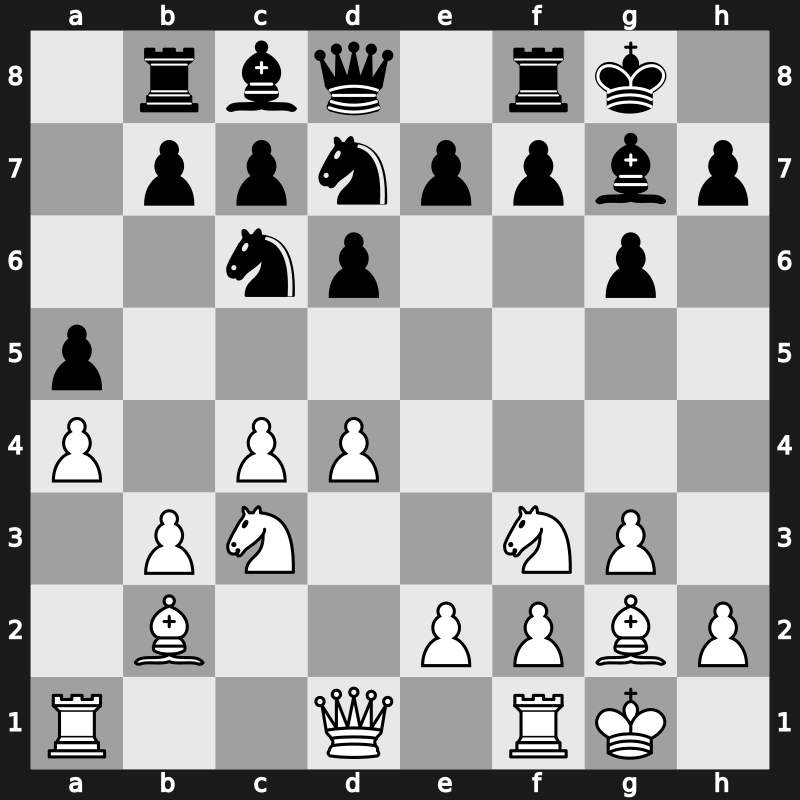 World Blitz 2019 – Round 1.96 – Tengis, Tsog-Ochir – 1-0 – Bologan, Victor – G78