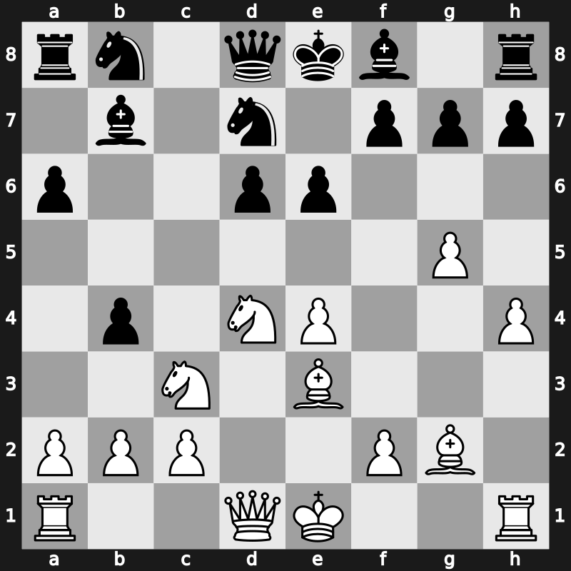 World Blitz 2019 – Round 2.76 – Sutovsky, Emil – 1-0 – Tissir, Mohamed – G146