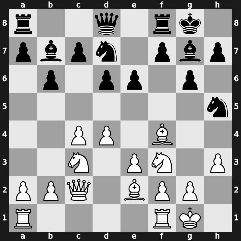 World Blitz 2019 – Round 3.35 – Duda, Jacob – 1-0 – Sanal, Vahap – G184