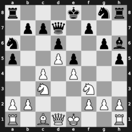 World Blitz 2019 – Round 3.87 – Rychagov, Alexander – 1/2-1/2 – Indjic, Aleksandar – G225