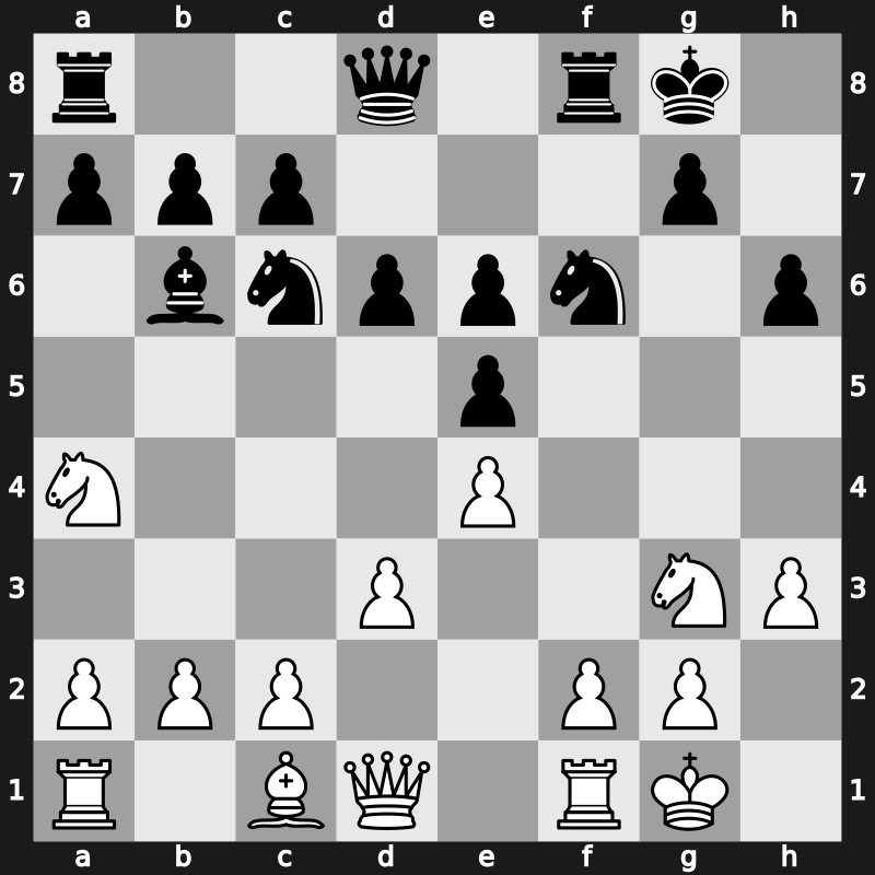 World Blitz 2019 – Round 4.21 – Predke, Alexandr – 0-1 – Aditya Tari – G245