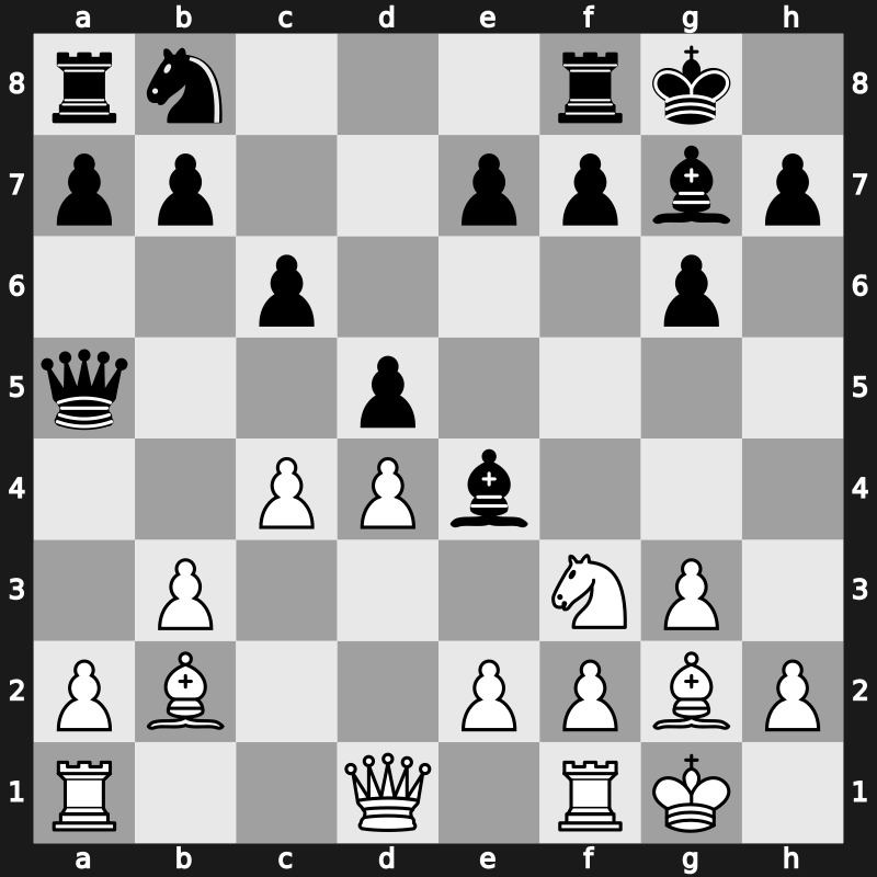 World Blitz 2019 – Round 4.66 – Rozum, Ivan – 1/2-1/2 – Korobov, Anton – G290