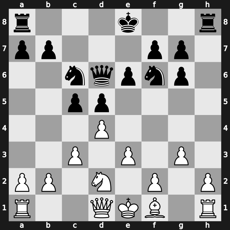 World Blitz 2019 – Round 5.69 – Nihal Sarin – 1/2-1/2 – Bartel, Mateusz – G359