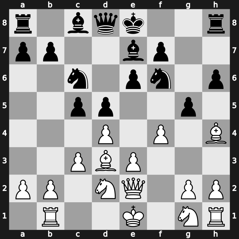 World Blitz 2019 – Round 5.79 – Krsnik Cohar, Ivan Vihor – 1/2-1/2 – Suleymanli, Aydin – G370