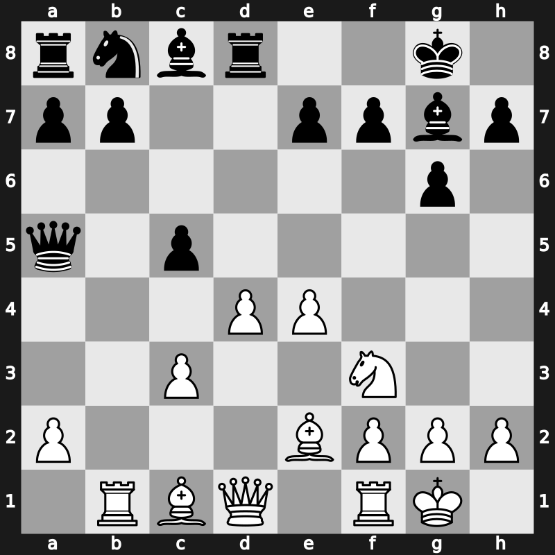 World Blitz 2019 – Round 6.24 – Sarana, Alexey – 1-0 – Tengis, Tsog-Ochir – G397