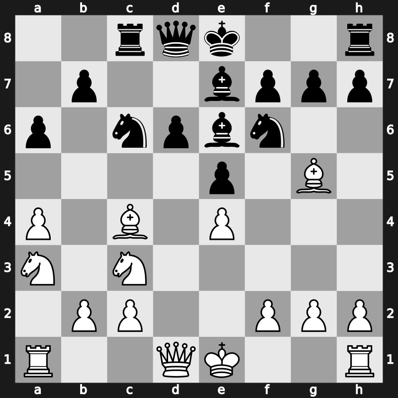 World Blitz 2019 – Round 6.29 – Petrosian, Tigran L. – 1-0 – Aronian, Levon – G402