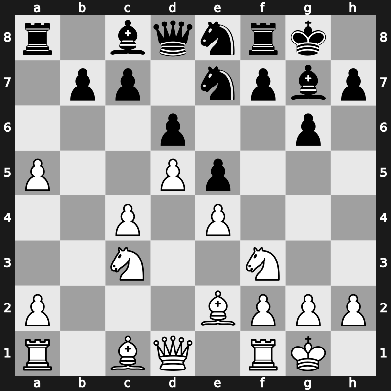 World Blitz 2019 – Round 6.87 – Inarkiev, Ernesto – 0-1 – Makarian, Rudik – G449