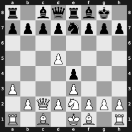World Blitz 2019 – Round 8.23 – Rakhmanov, Aleksandr – 1/2-1/2 – Wojtaszek, Radoslaw – G534