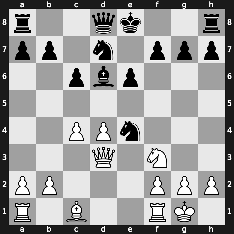 World Blitz 2019 – Round 8.35 – Indjic, Aleksandar – 1/2-1/2 – Predke, Alexandr – G547