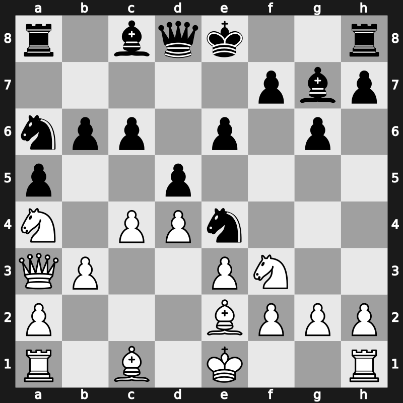 World Blitz 2019 – Round 8.50 – Gasanov, Eldar – 0-1 – Cheparinov, Ivan – G562