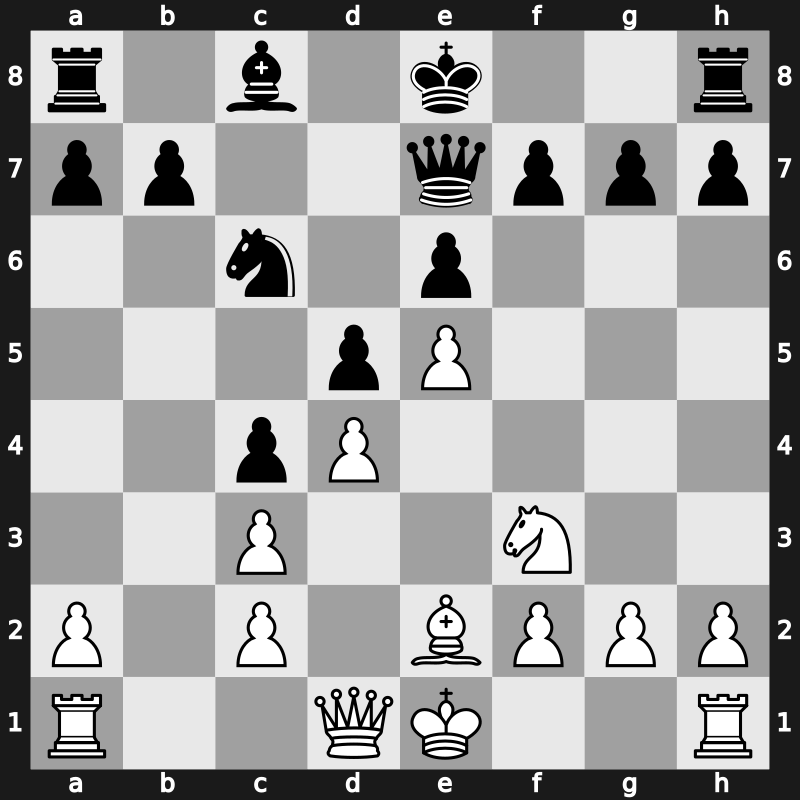 World Blitz 2019 – Round 9.20 – Grischuk, Alexander – 1/2-1/2 – Golubov, Saveliy – G603