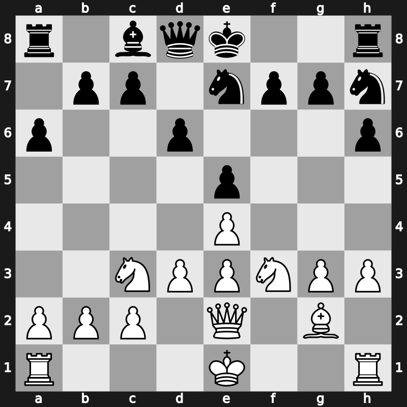 World Blitz 2019 – Round 11.71 – Ismagambetov, Anuar – 0-1 – Inarkiev, Ernesto – G777