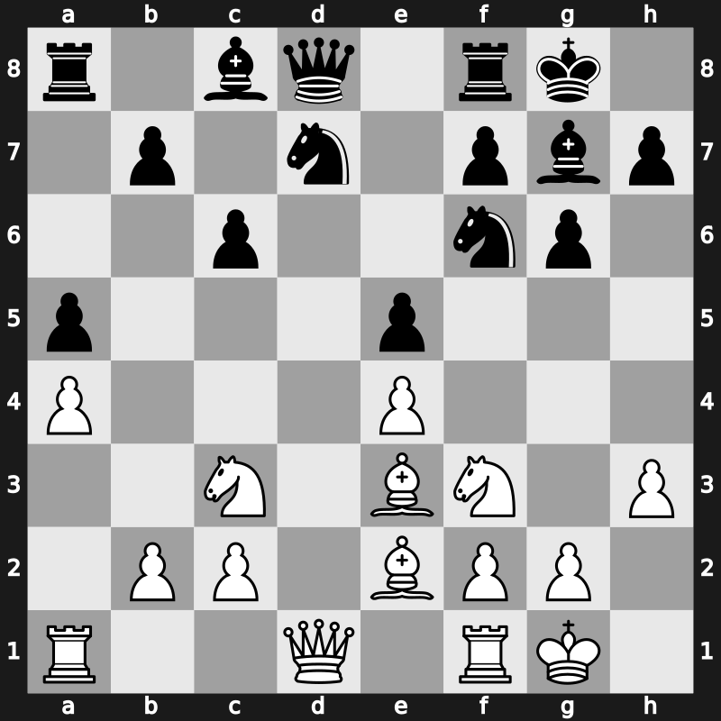 World Blitz 2019 – Round 13.29 – Ganguly, Surya Shekhar – 0-1 – Indjic, Aleksandar – G873