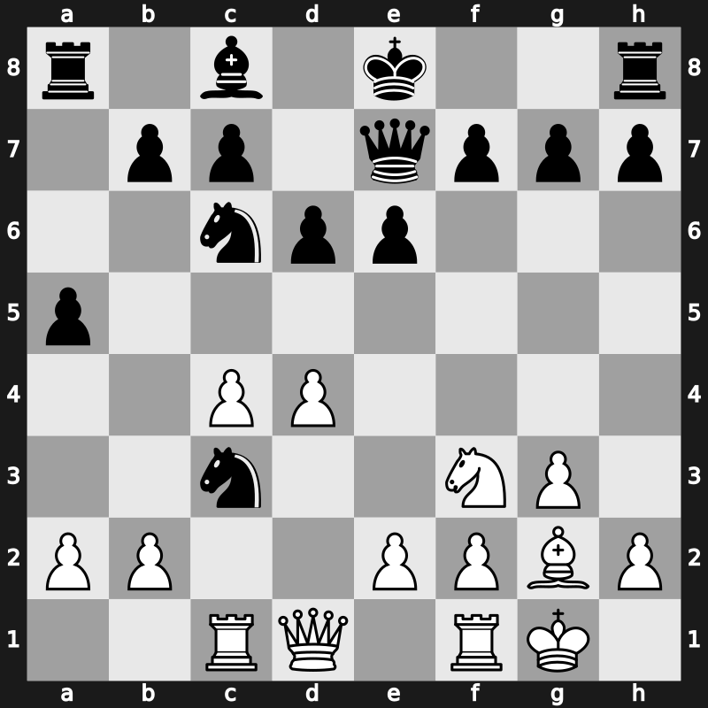 World Blitz 2019 – Round 14.56 – Yuffa, Daniil – 0-1 – Sadhwani, Raunak – G965
