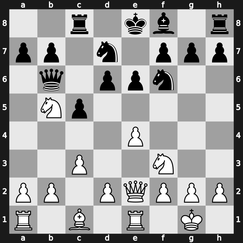 World Blitz 2019 – Round 15.18 – Motylev, Alexander – 1/2-1/2 – Korobov, Anton – G995