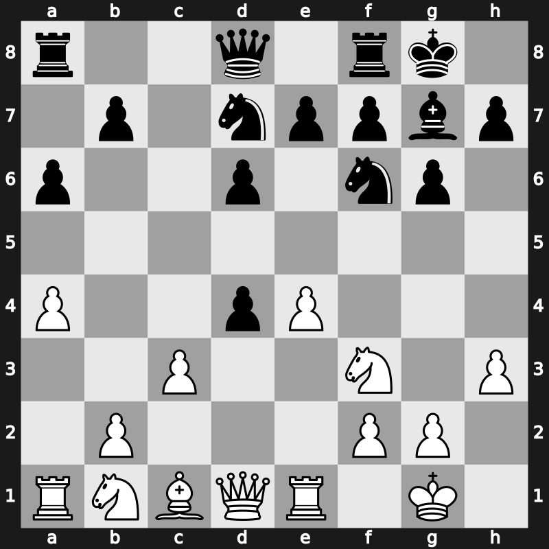 World Blitz 2019 – Round 15.44 – Sasikiran, Krishnan – 1-0 – Can, Ecrin Azra – G1020