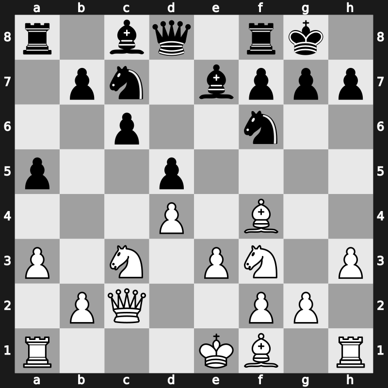 World Blitz 2019 – Round 15.71 – Sjugirov, Sanan – 1-0 – Atabayev, Saparmyrat – G1043