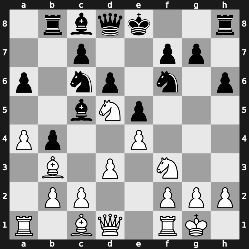 World Blitz 2019 – Round 17.29 – Safarli, Elmir – 1-0 – Aditya Tari – G1137