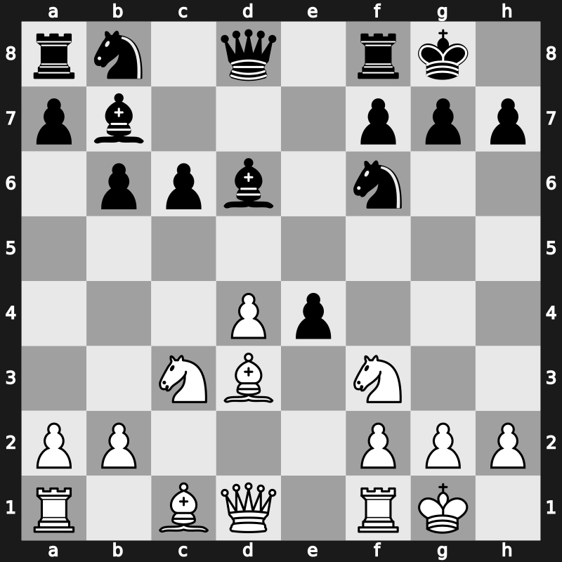 World Blitz 2019 – Round 20.10 – Andreikin, Dmitry – 1-0 – Nihal Sarin – G1325