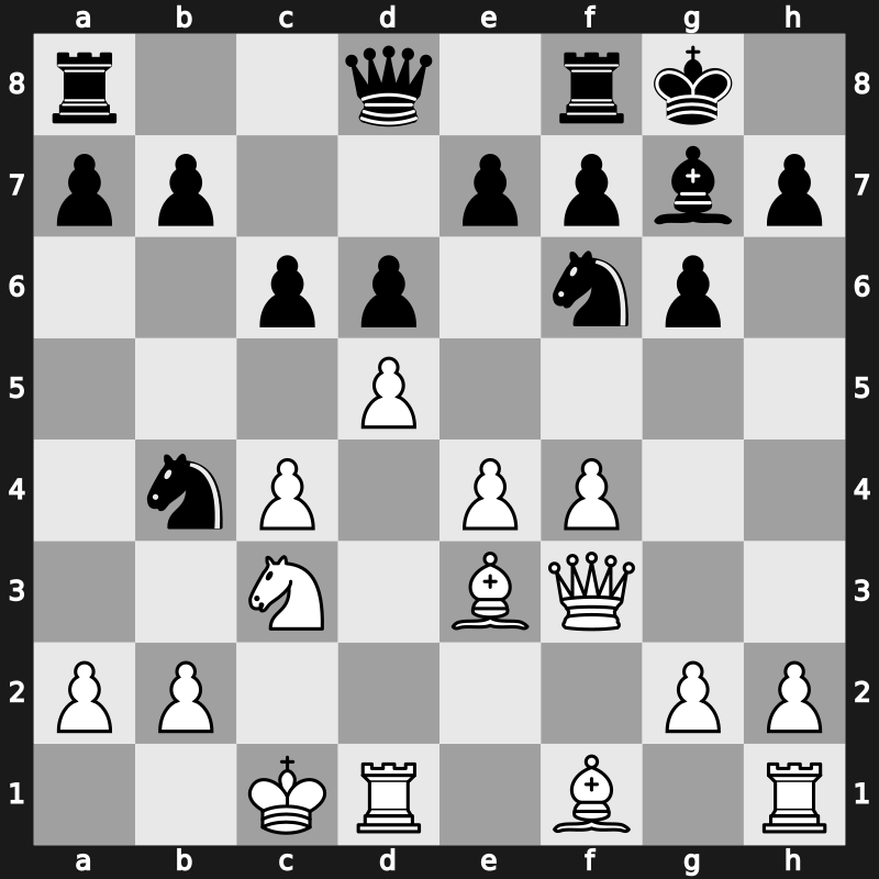 World Blitz 2019 – Round 20.30 – Adhiban, B. – 1-0 – Andriasian, Zaven – G1347