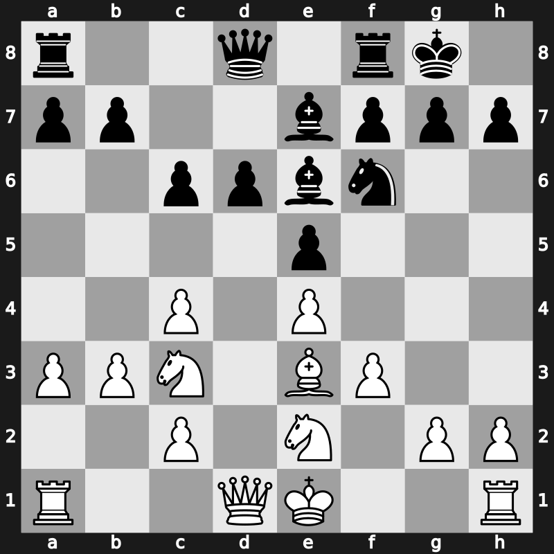 World Blitz 2019 – Round 20.44 – Popov, Ivan – 1-0 – Sanal, Vahap – G1362