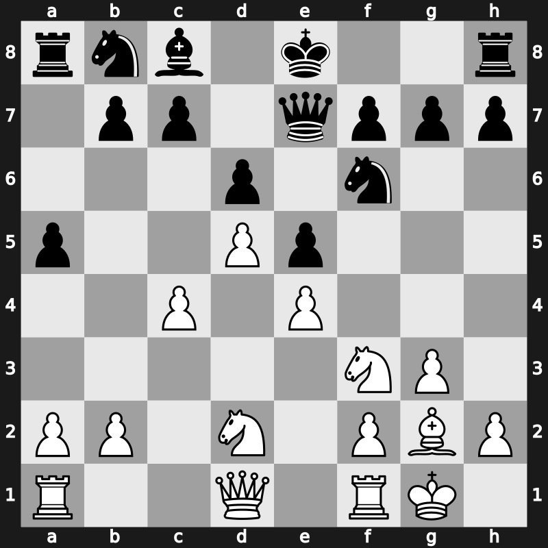 World Blitz 2019 – Round 20.62 – Bosiocic, Marin – 0-1 – Sadhwani, Raunak – G1378