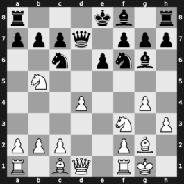 World Blitz 2019 – Round 21.77 – Guseinov, Gadir – 1-0 – Belousov, Danila – G1450
